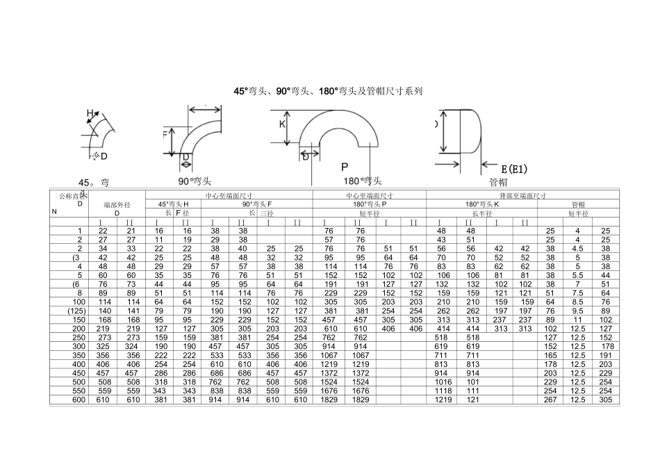 管件尺寸查询表_第1页