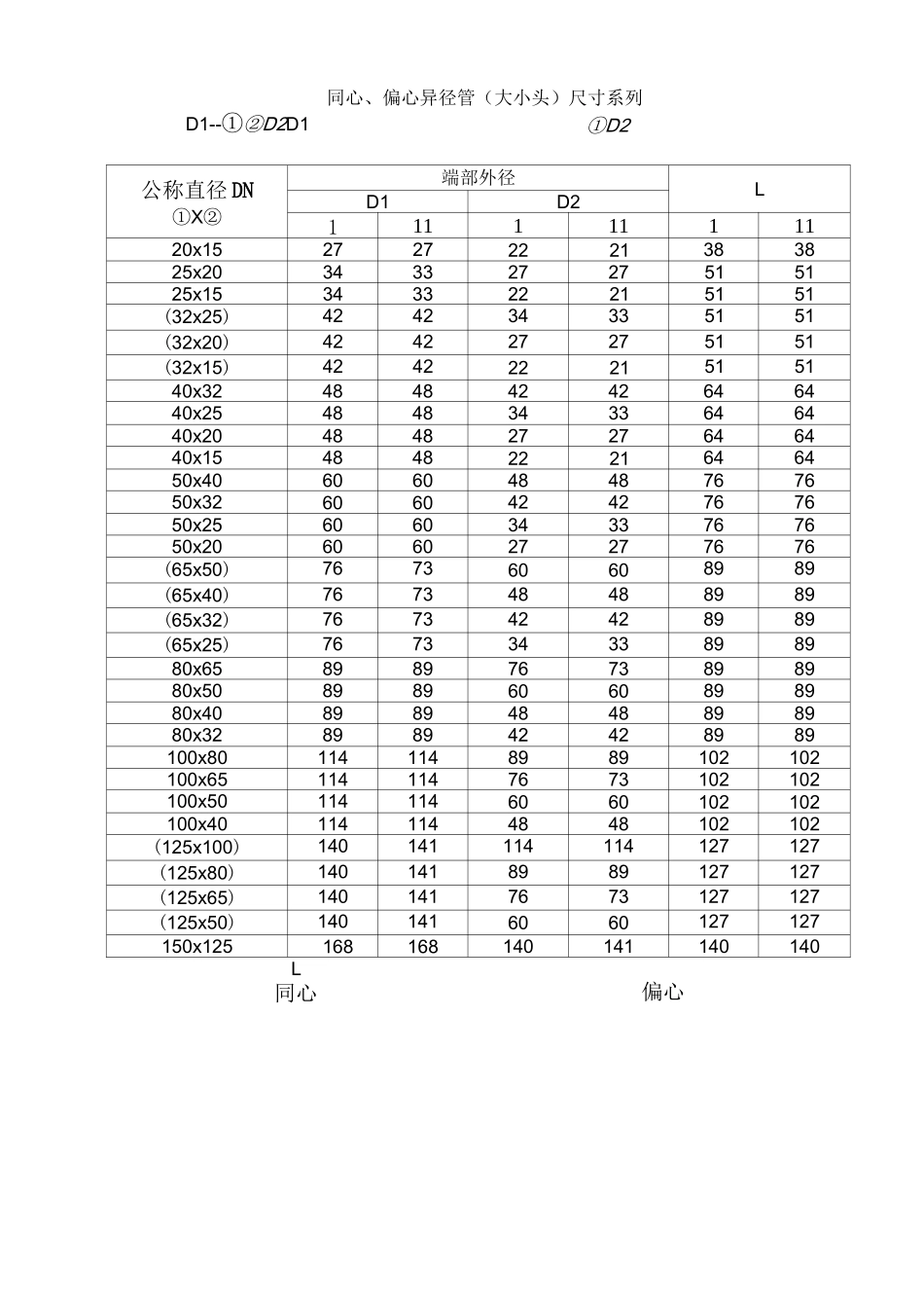 管件尺寸查询表_第2页