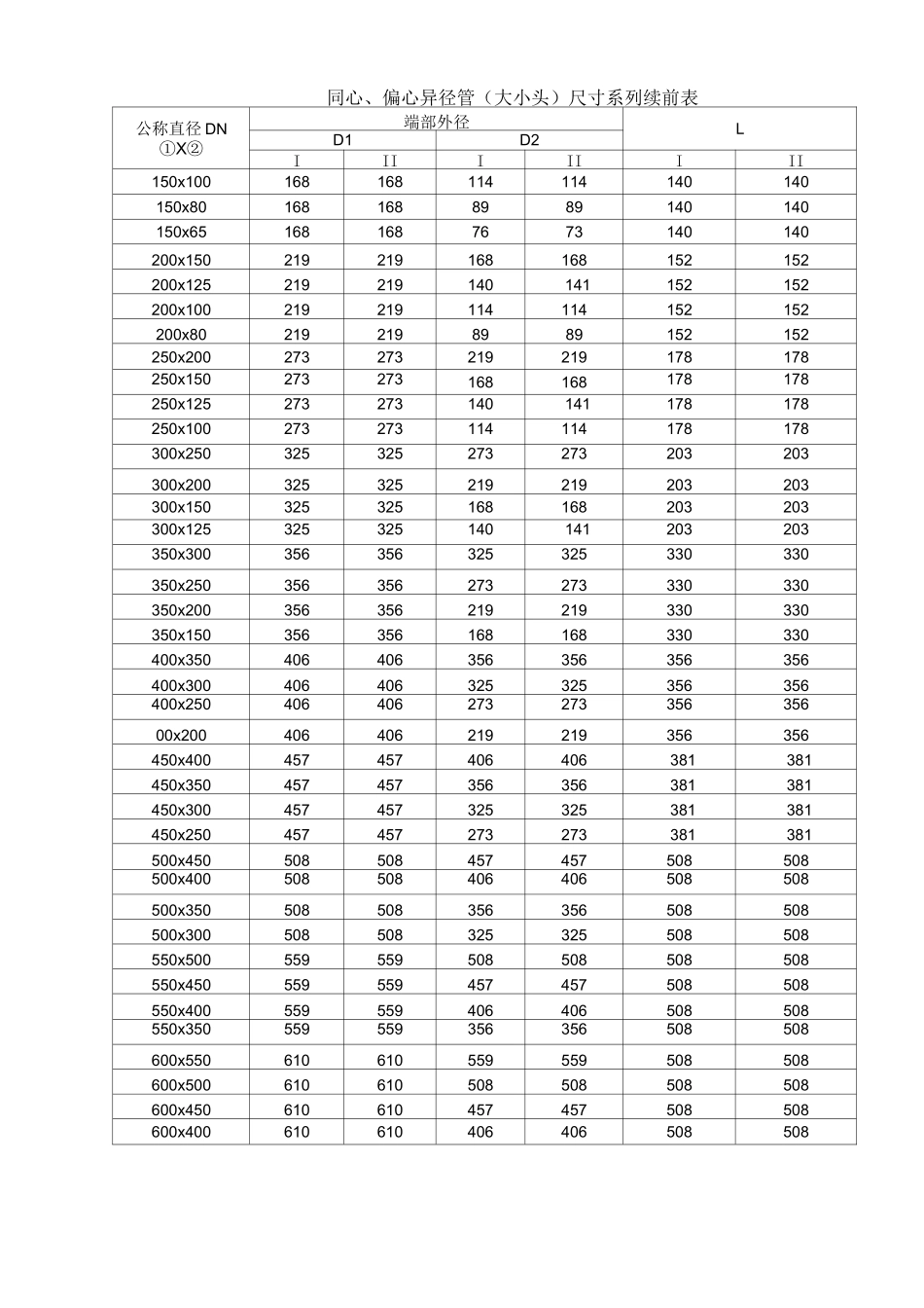 管件尺寸查询表_第3页