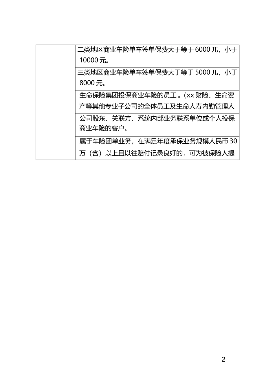 财产保险股份有限公司车险客户增值服务方案_第2页