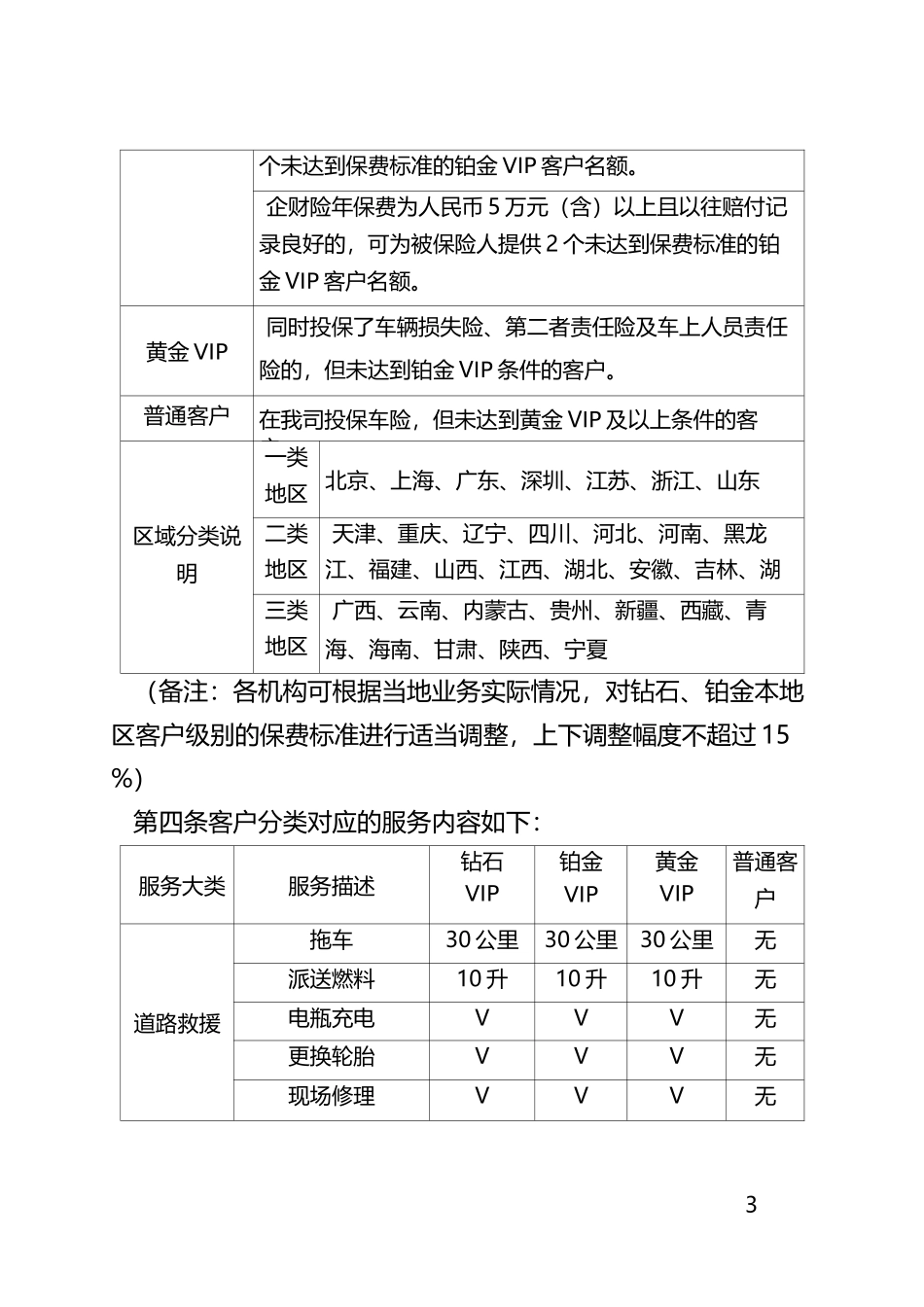 财产保险股份有限公司车险客户增值服务方案_第3页