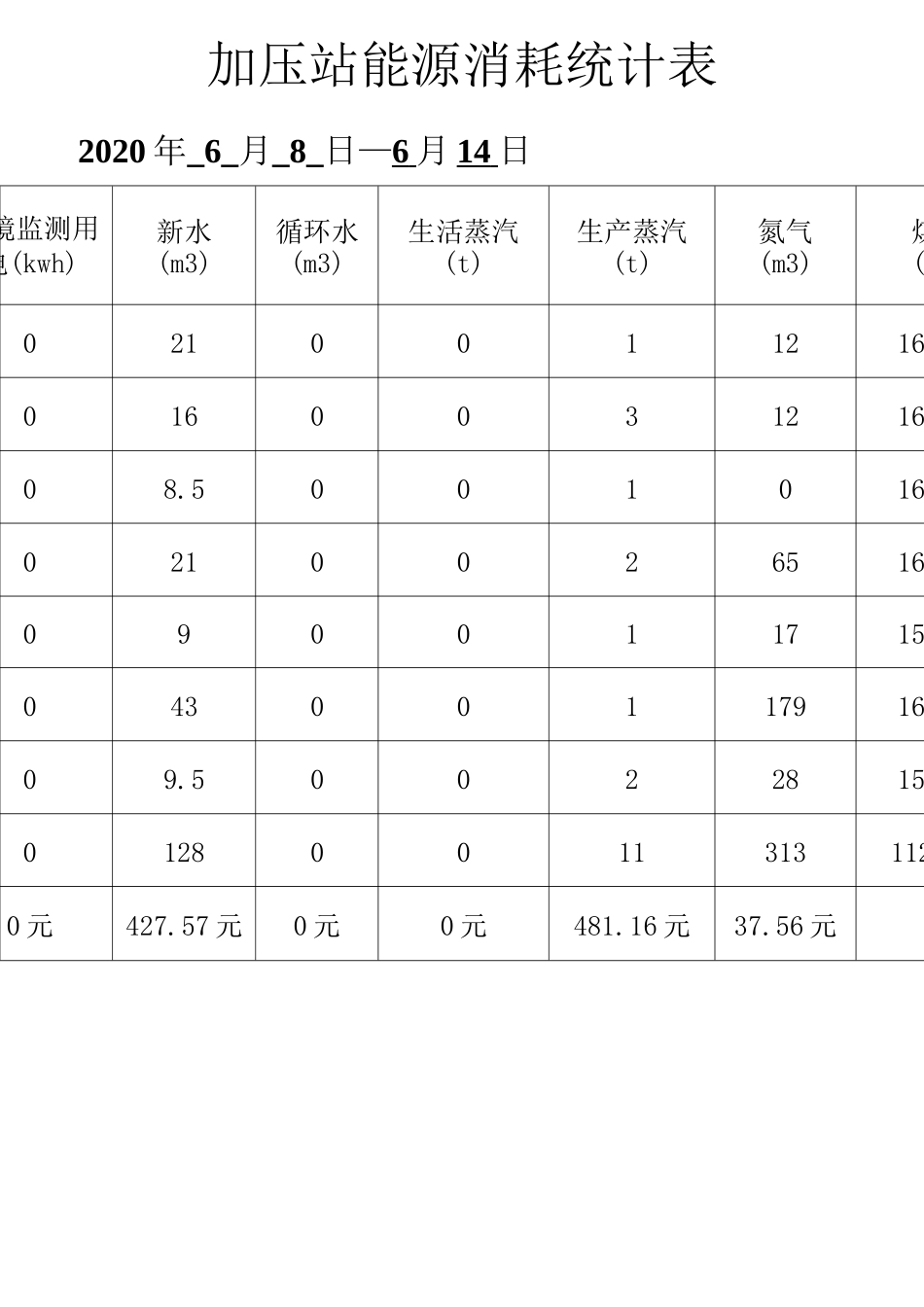能源消耗统计表_第3页