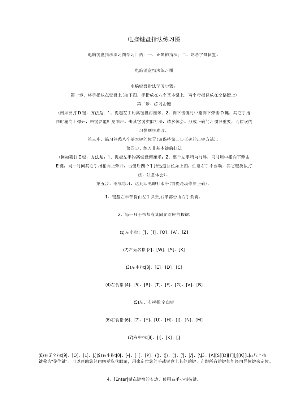 电脑键盘指法练习图汇总_第1页