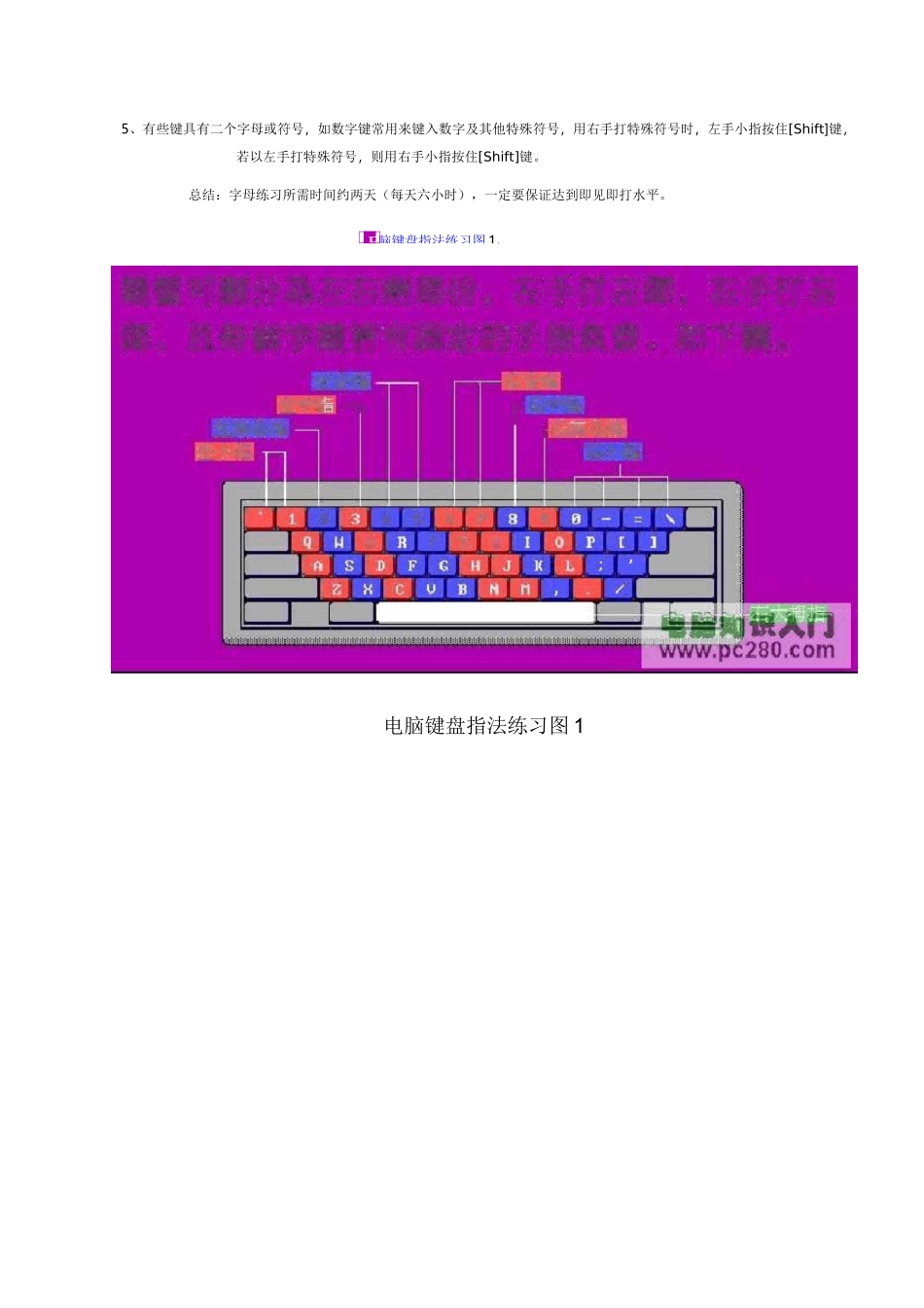 电脑键盘指法练习图汇总_第2页