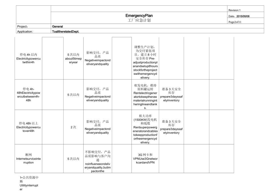 工厂应急计划_第2页