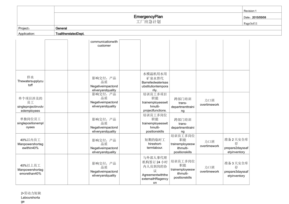 工厂应急计划_第3页