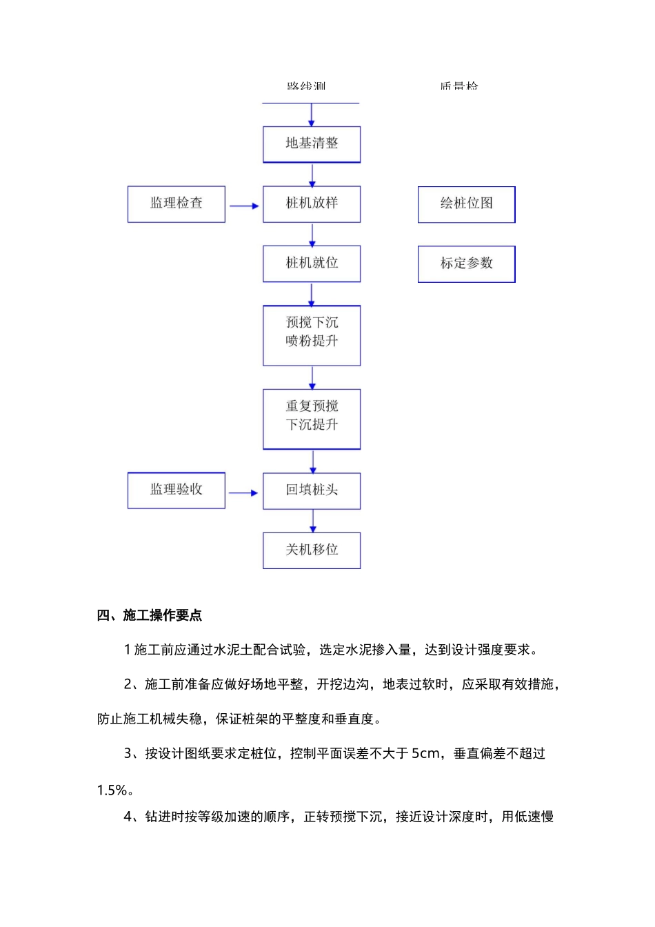 水泥搅拌桩加固地基施工技术方案_第2页