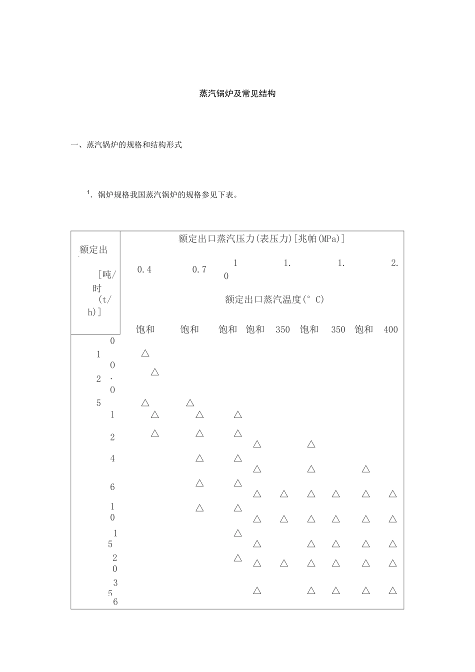 蒸汽锅炉及常见结构_第1页