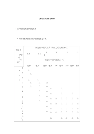 蒸汽锅炉及常见结构