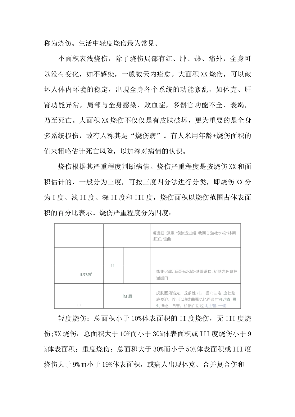 烧烫伤的应急处理及注意事项_第3页