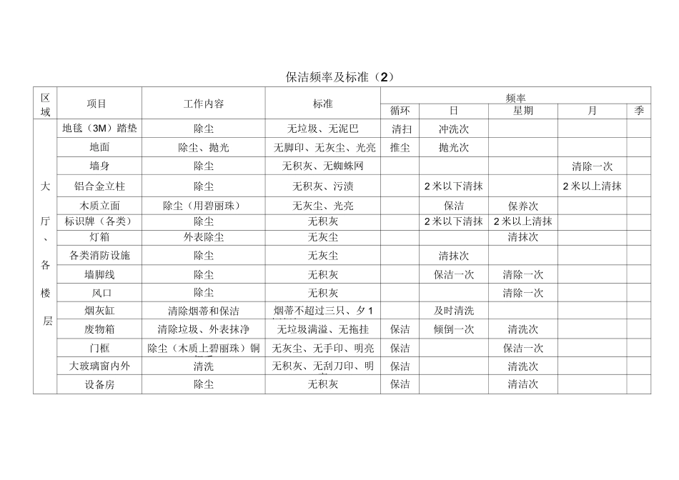 保洁频率及标准(1)_第2页