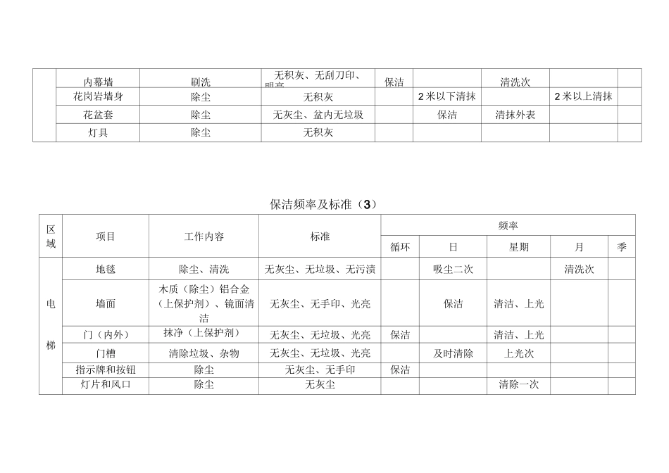保洁频率及标准(1)_第3页