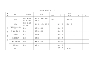 保洁频率及标准(1)