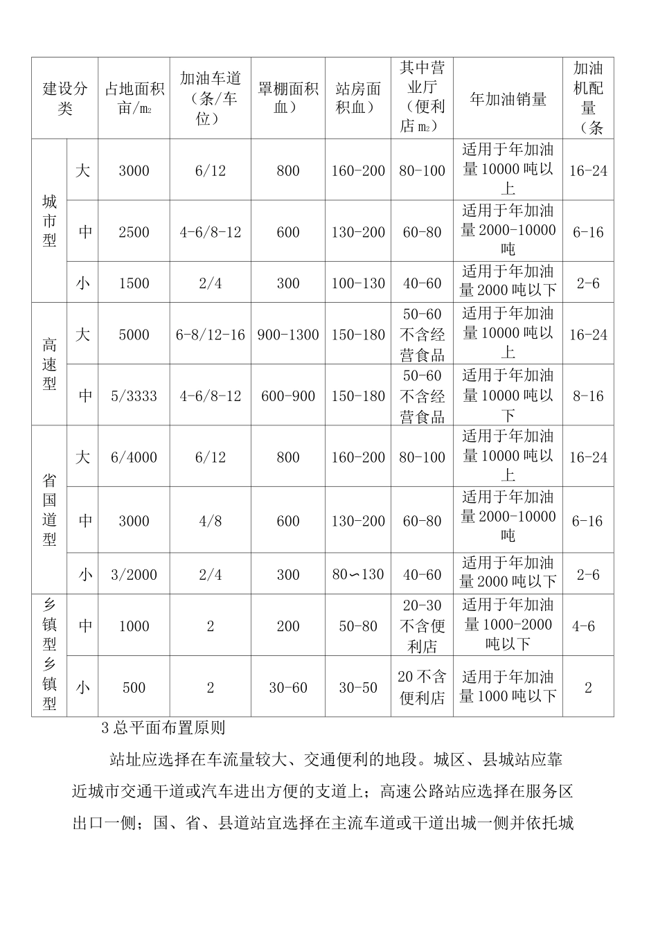 加油站建设标准_第2页