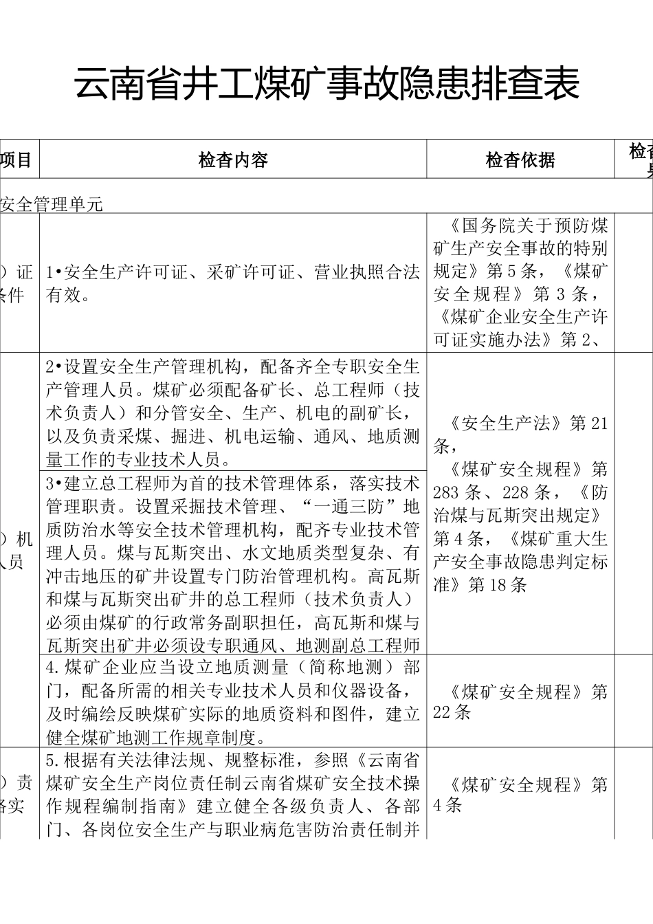 云南省井工煤矿事故隐患排查表_第1页