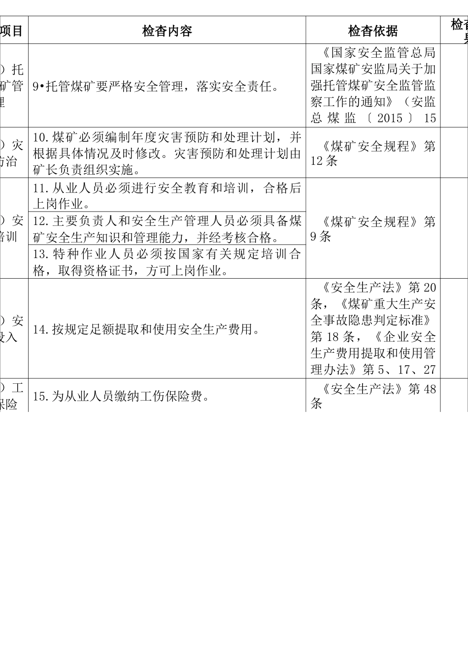 云南省井工煤矿事故隐患排查表_第3页