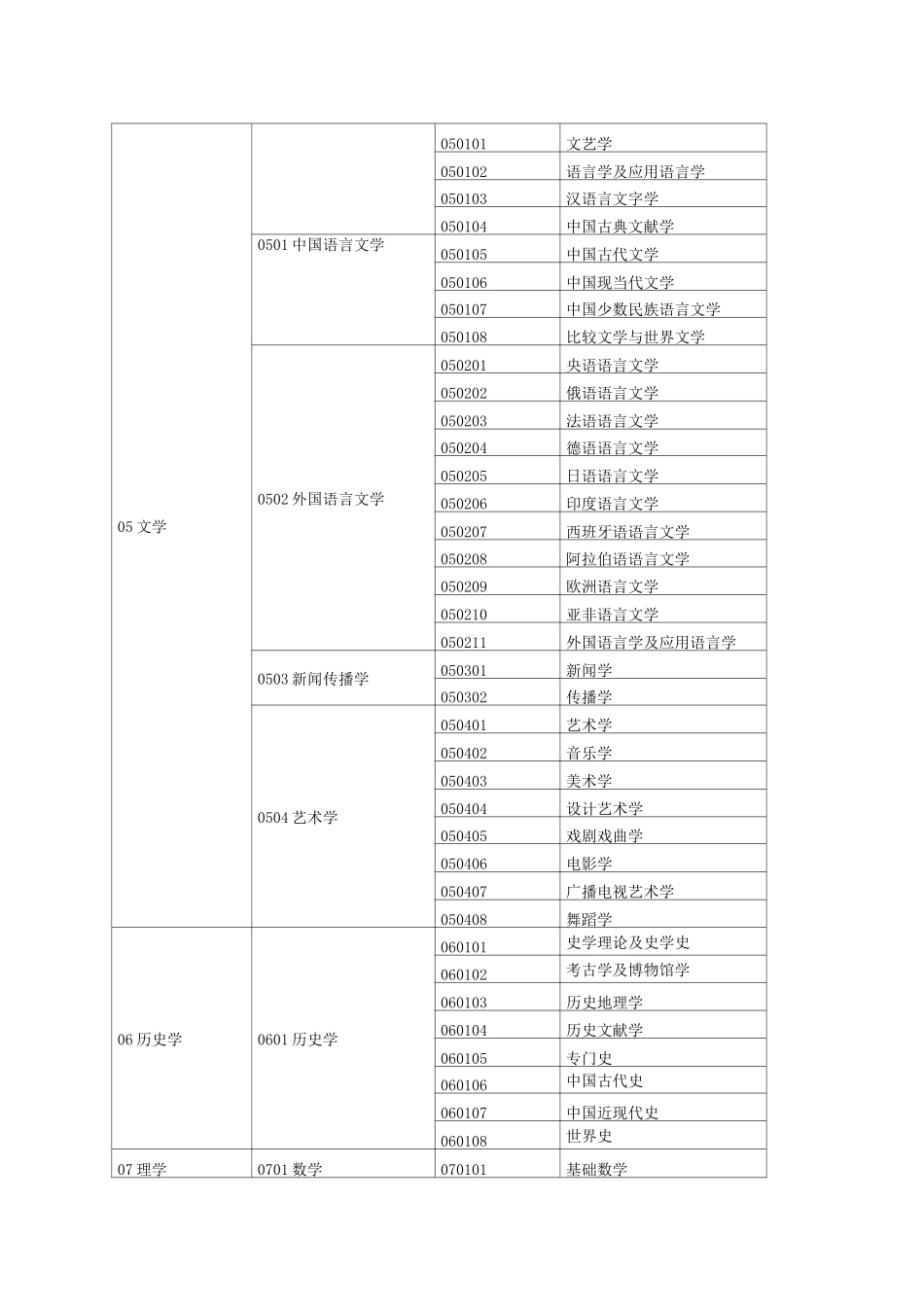 学科专业代码_第3页