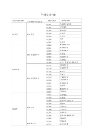 学科专业代码