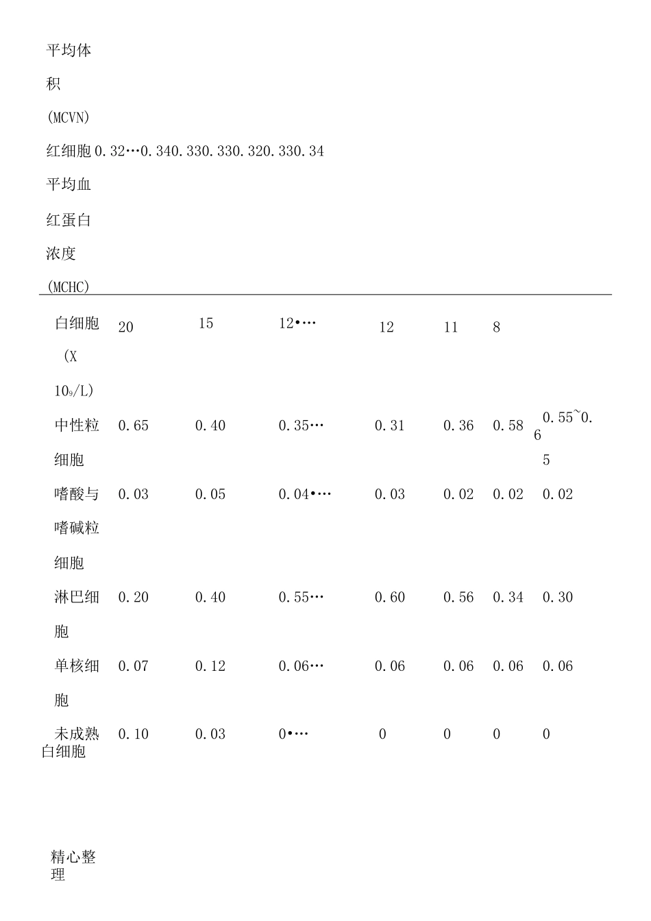 正常小儿临床检验参考值_第2页