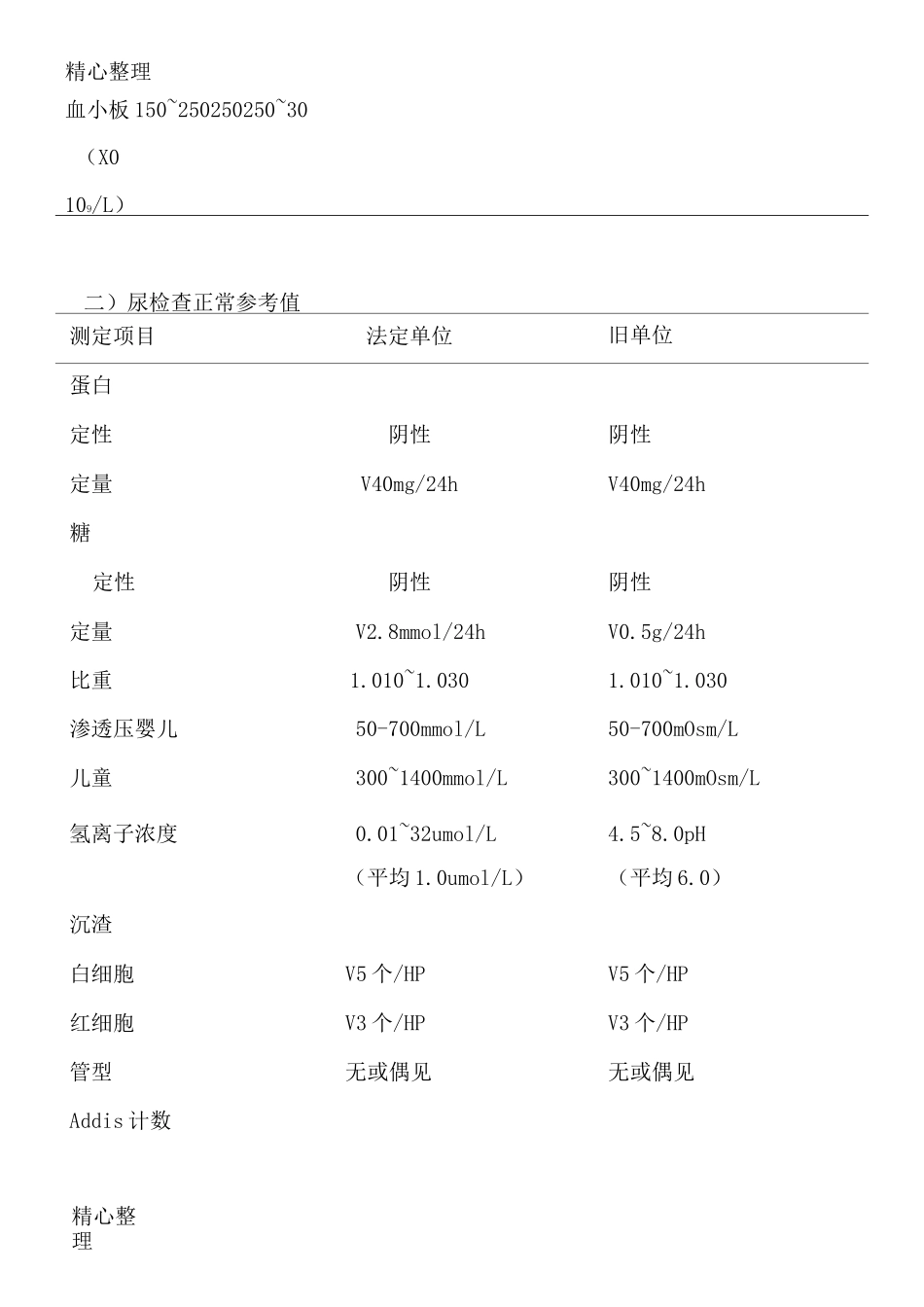 正常小儿临床检验参考值_第3页