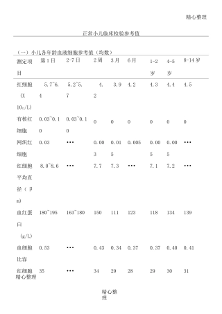 正常小儿临床检验参考值