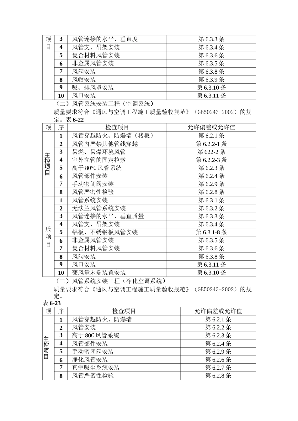 通风管道安装 施工工艺_第2页