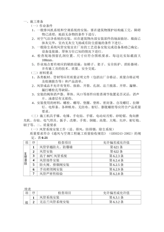 通风管道安装 施工工艺