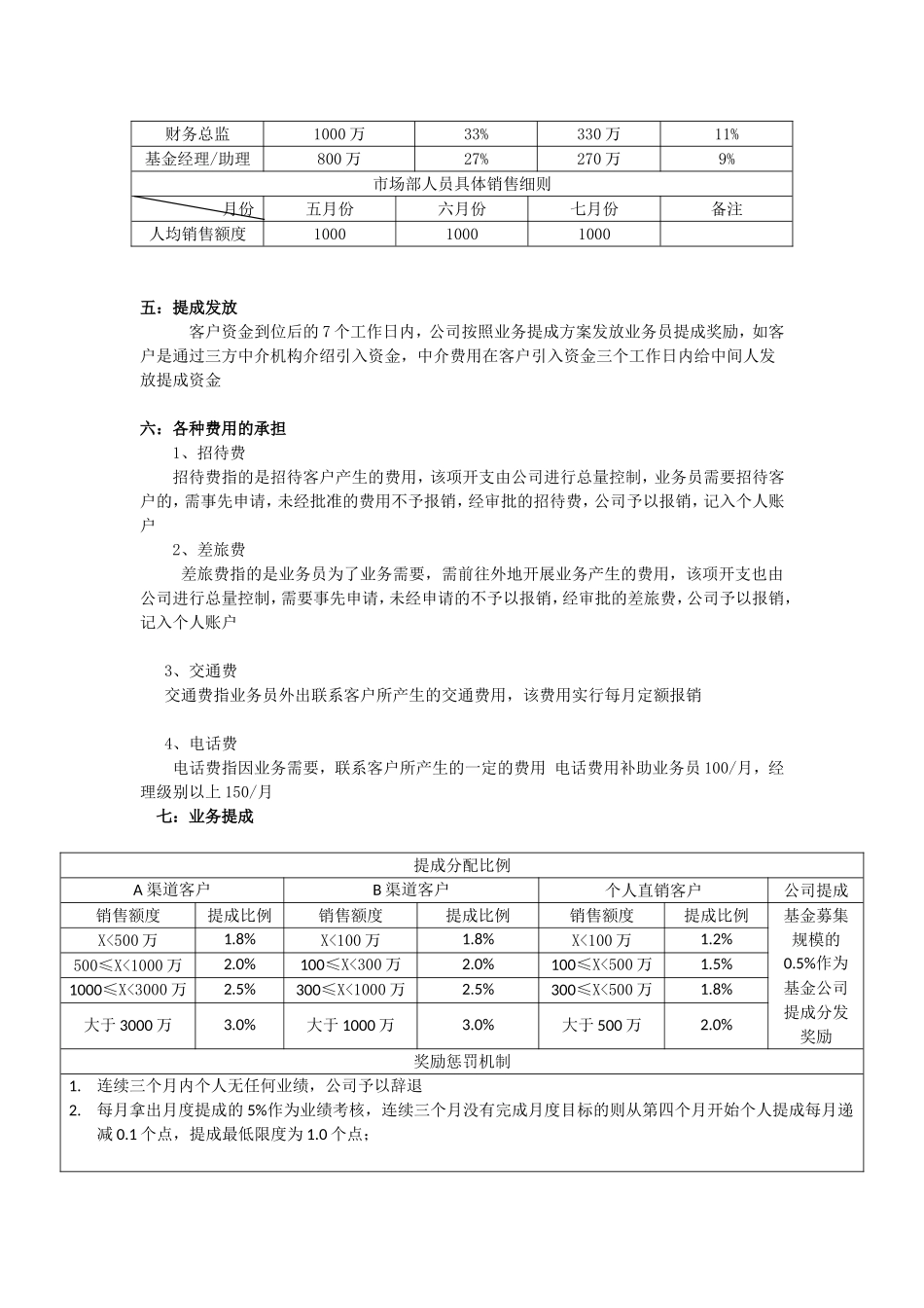 基金公司激励方案_第2页