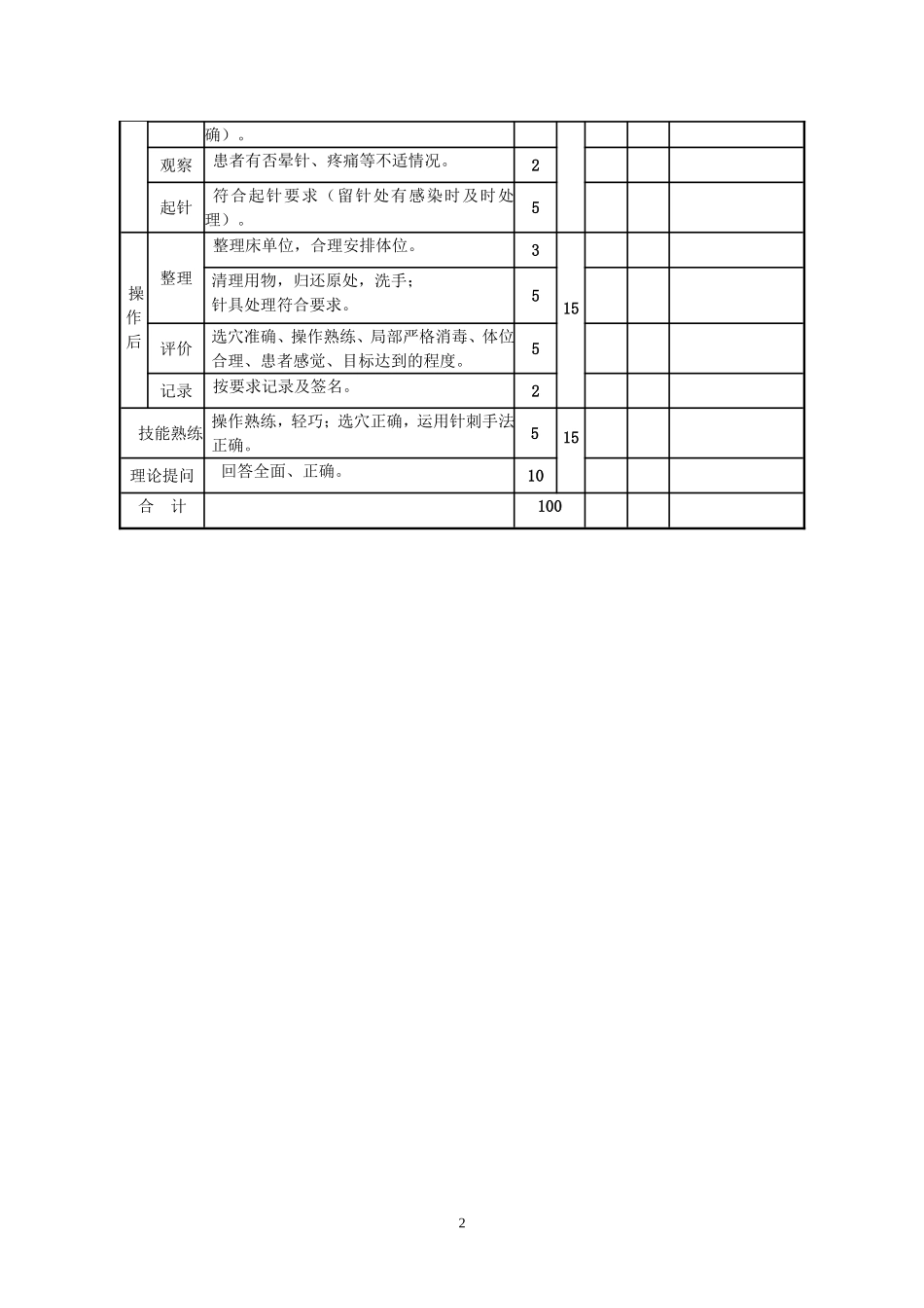 中医技术操作考核标准_第2页