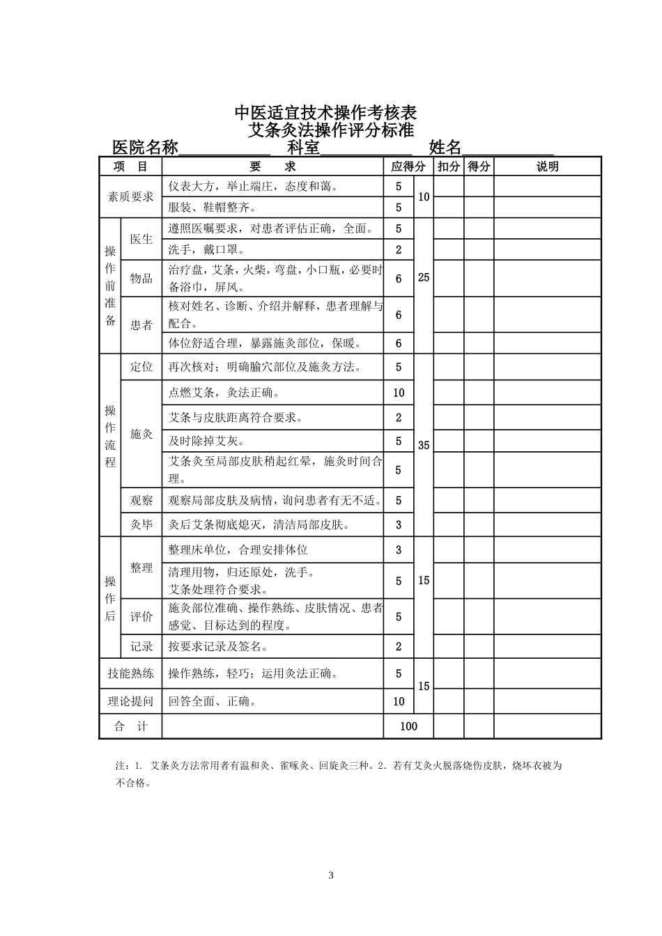 中医技术操作考核标准_第3页