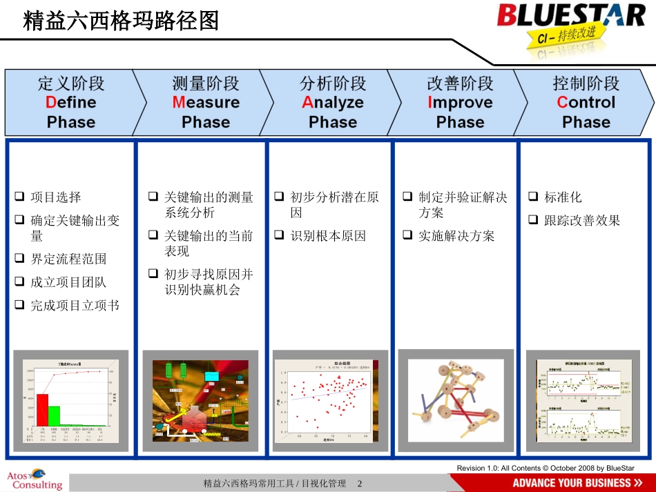 现场管理目视化管理_第2页