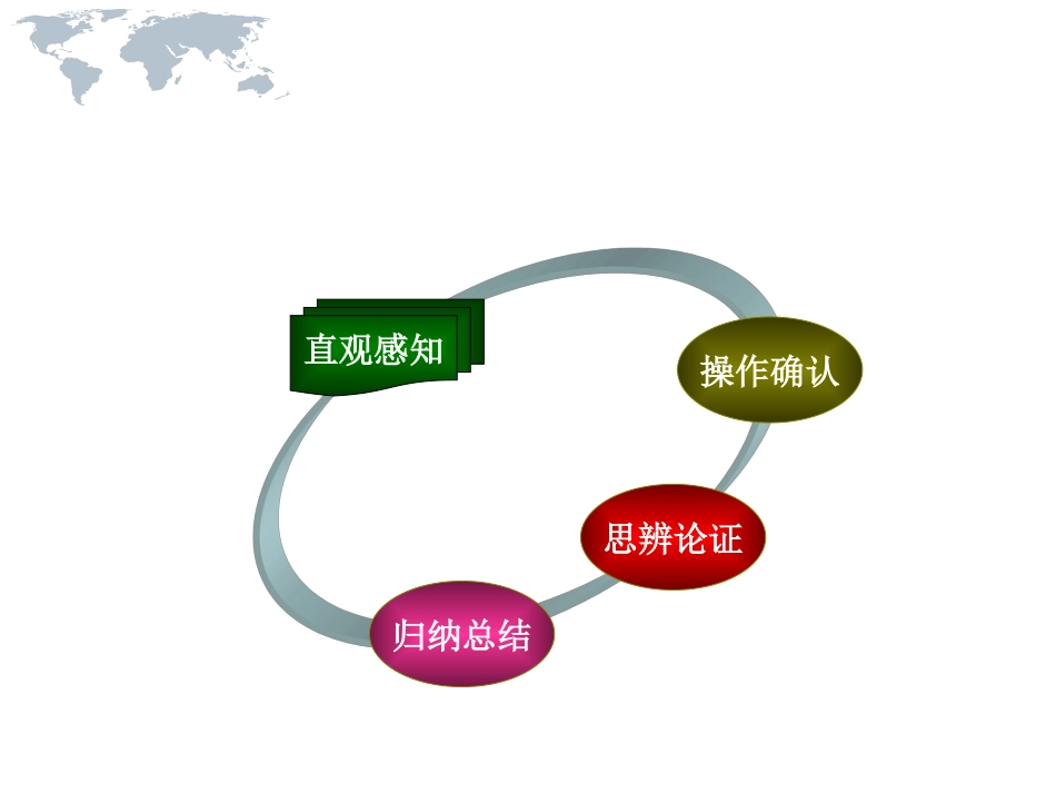 直线与平面平行的判定说课ppt_第3页