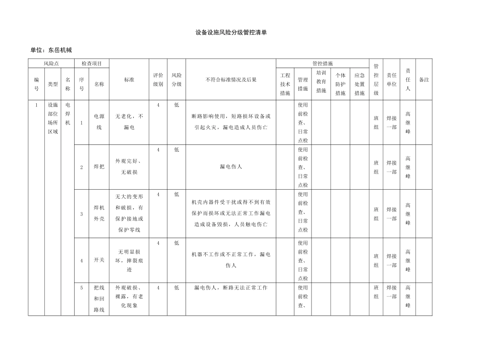 设备设施风险分级管控清单_第1页