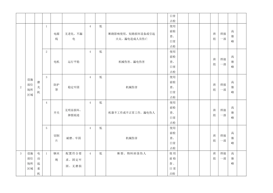 设备设施风险分级管控清单_第2页