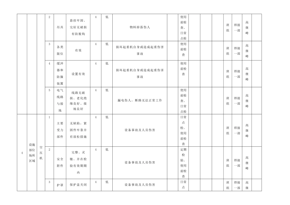 设备设施风险分级管控清单_第3页