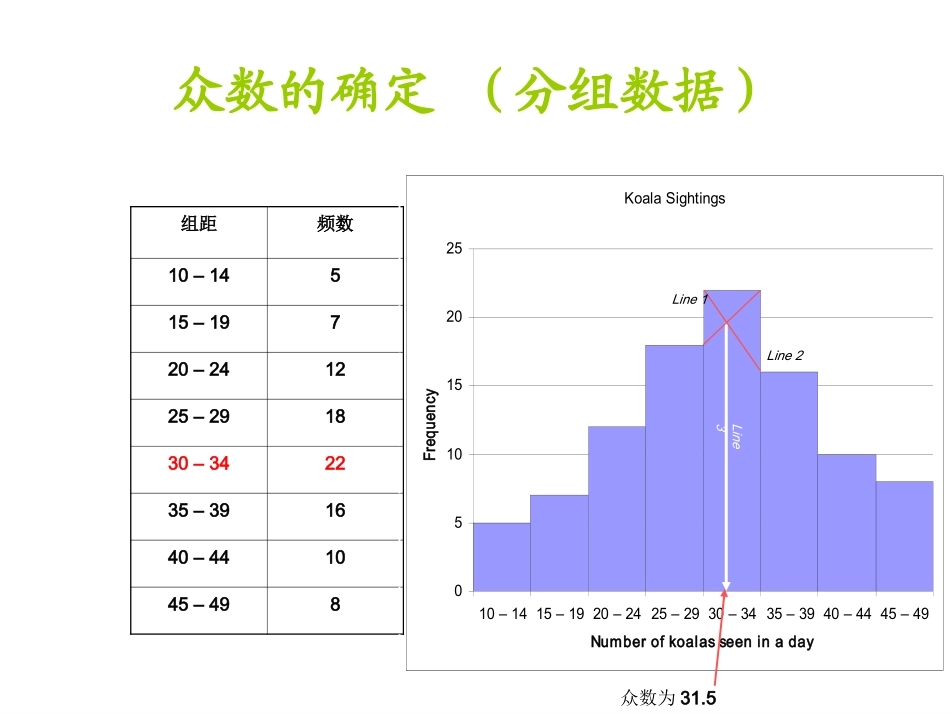 统计学计算题复习_第2页