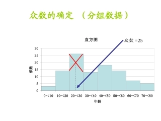 统计学计算题复习