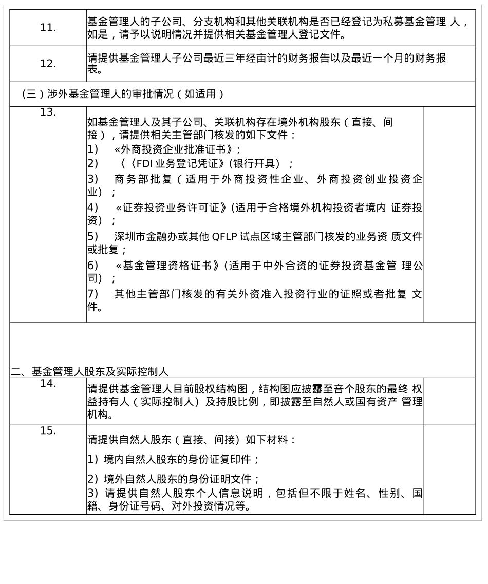 最全私募基金尽调清单_第2页