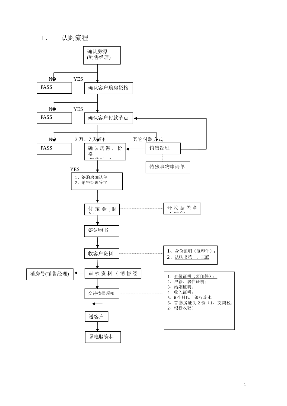 房地产案场销售流程图_第1页