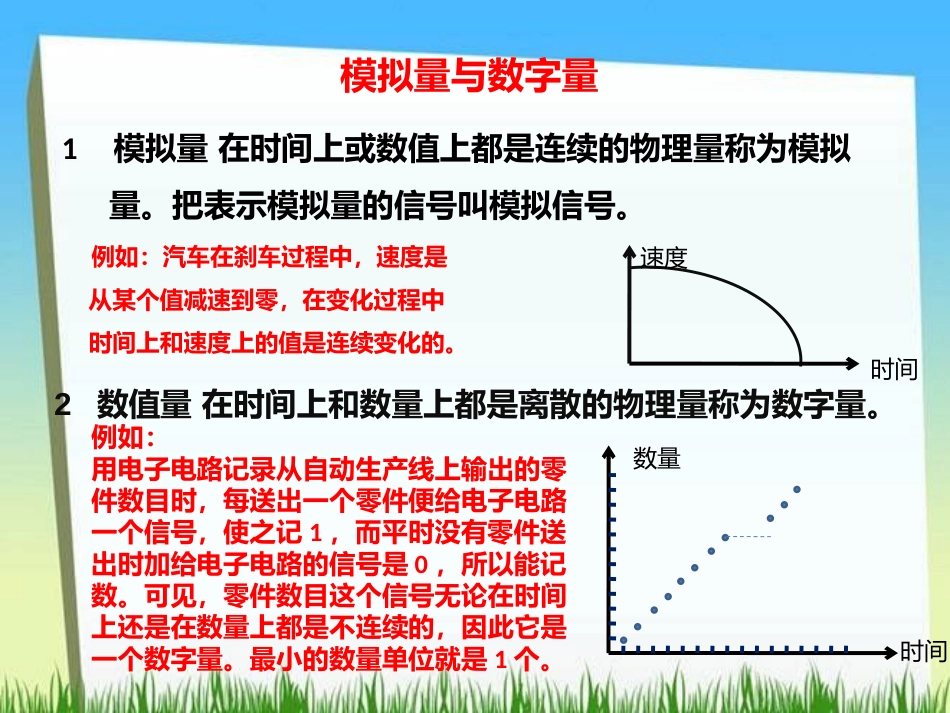 声音的数字化_第2页