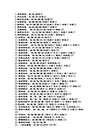 熹妃传厨房攻略全
