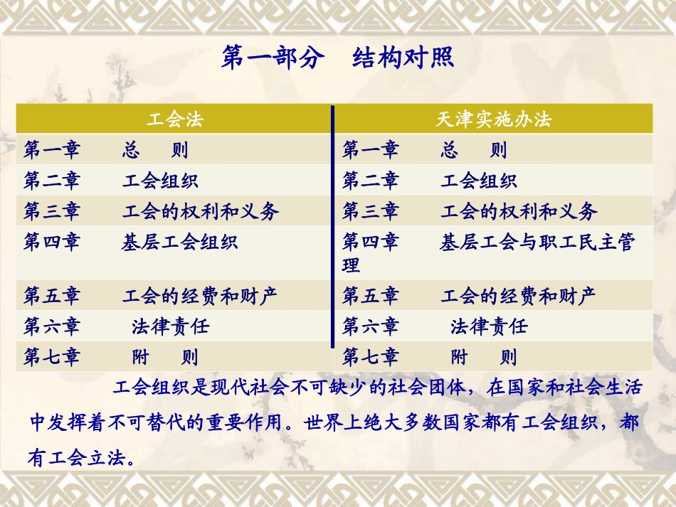 工会法讲座提纲_第3页