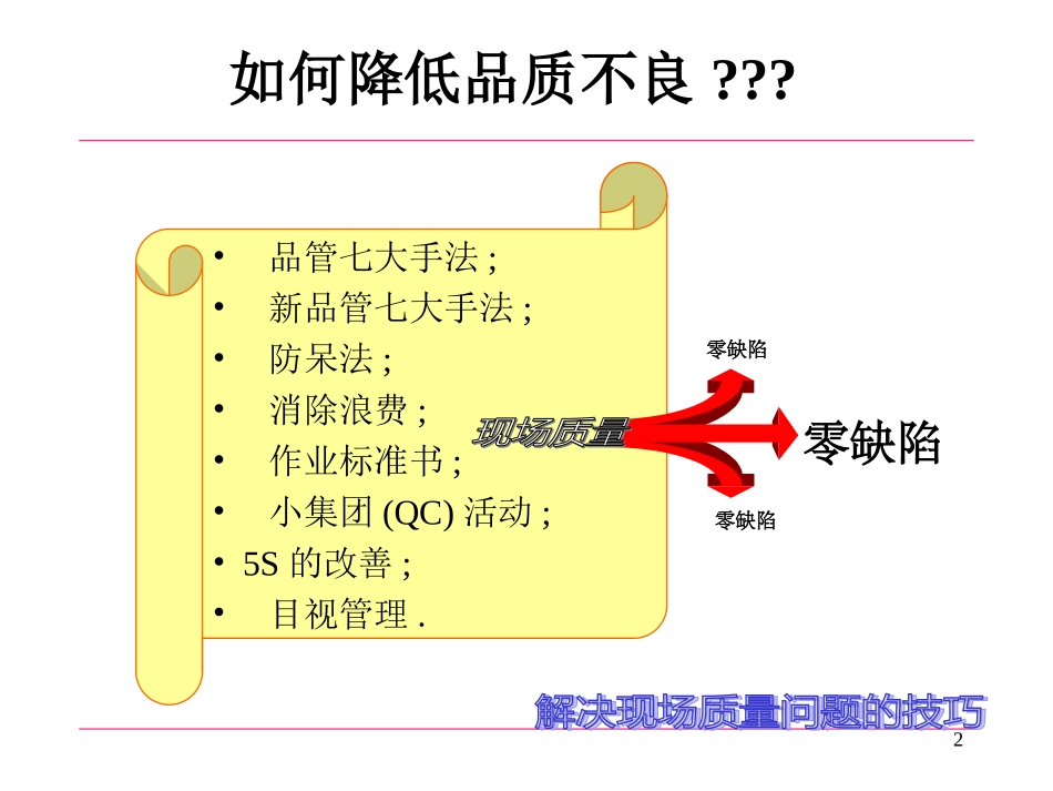 解决现场质量问题的技巧_第2页