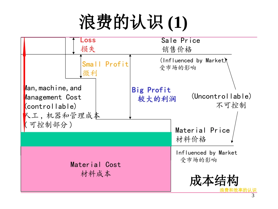 解决现场质量问题的技巧_第3页
