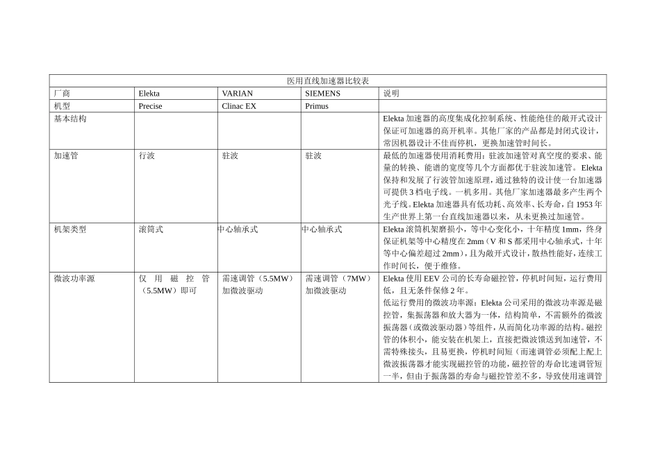 医用直线加速器比较表_第1页