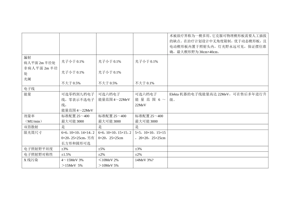医用直线加速器比较表_第3页