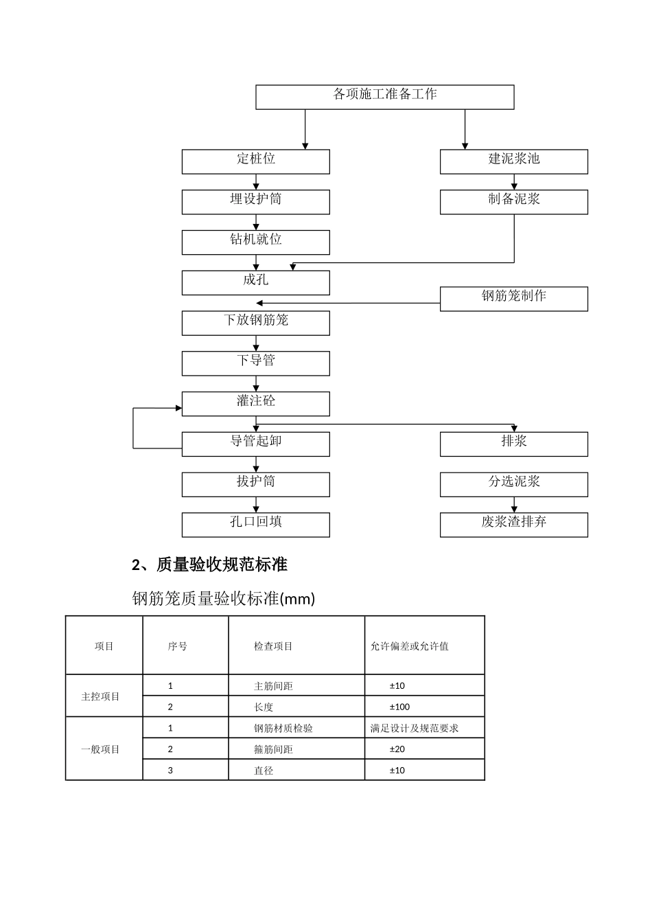 桥梁施工质量控制要点_第2页