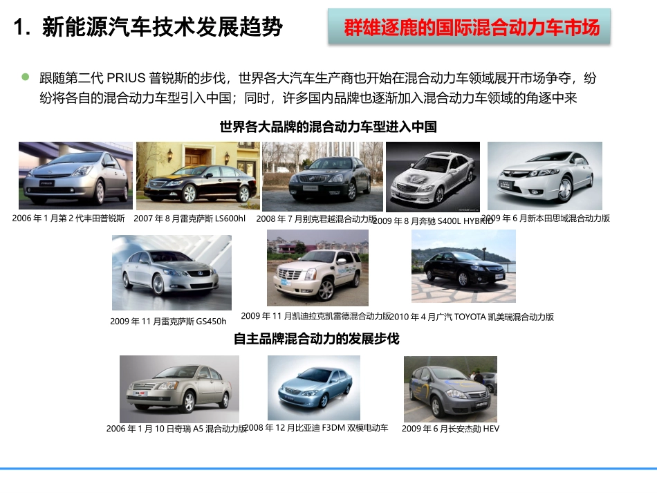 新能源汽车专业建设技术路线_第3页