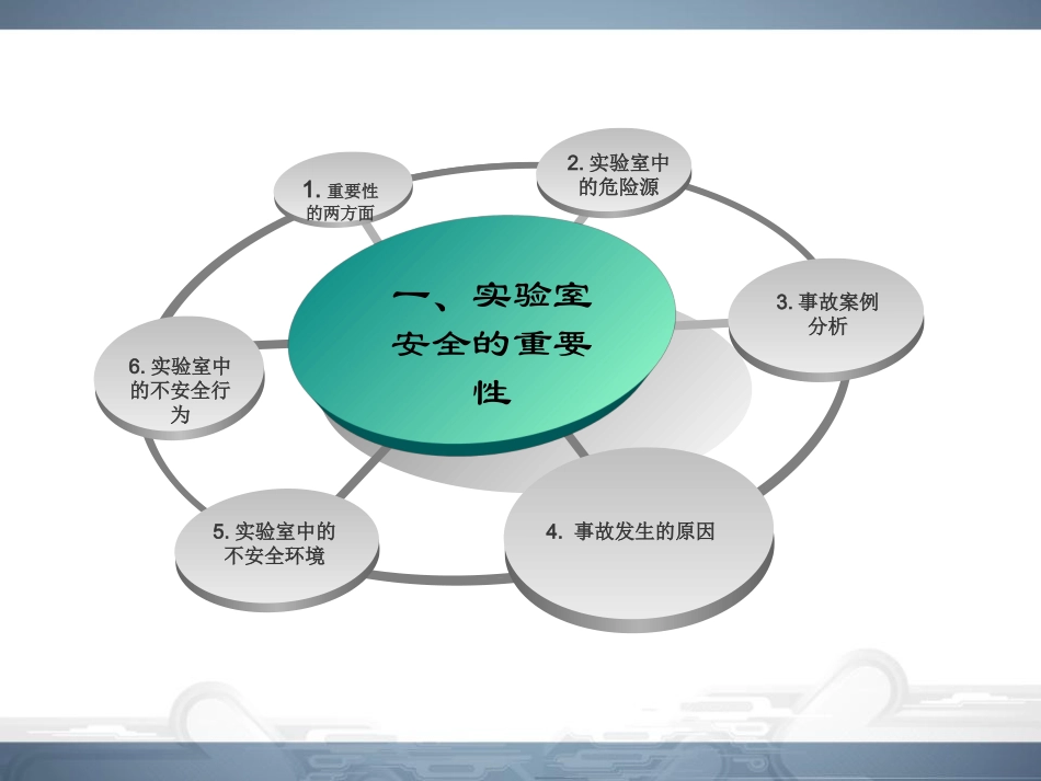 实验室安全培训.ppt_第3页