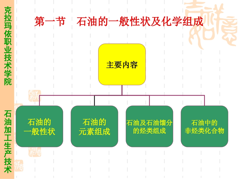 石油及其产品的组成和性质_第3页